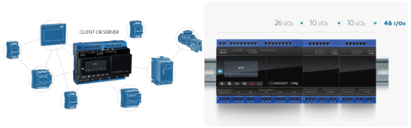 Automation Controls - Greenline Sales
